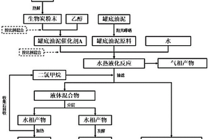 一种罐底油泥高效资源化利用的方法