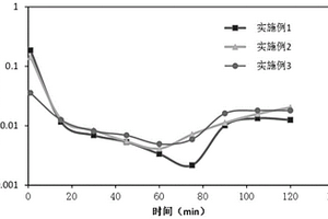 酸渣的处理方法、二元驱油表面活性剂