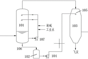 危废焚烧高盐废水回用系统