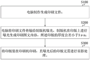 高耐印力免冲洗印刷制版方法