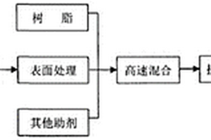 植物纤维与聚丙烯塑料复合材料及其制备方法与应用