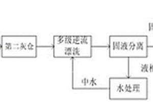 用于垃圾焚烧飞灰资源化利用的处置工艺