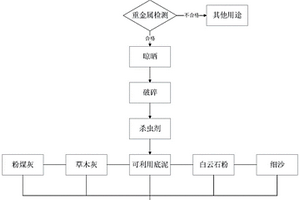 土壤调理剂及制备方法