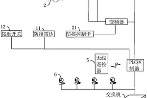 水泥窑协同处置中螺旋泵天车自动化系统及方法