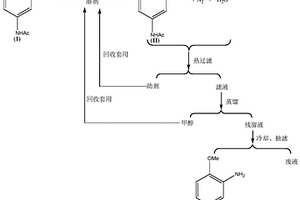3-氨基-4-甲氧基乙酰苯胺（II）的制备方法