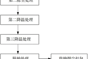 从烟气中回收砷的方法及其系统