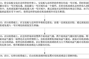 一种有机玻璃回收工艺