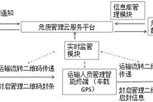 一种以二维码为核心的危废流转云服务监管系统