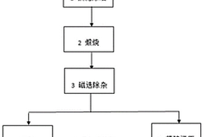 一种切削含油铁泥再生回用的方法