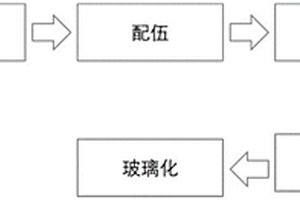 一种飞灰或二次飞灰的易挥发重金属固定方法