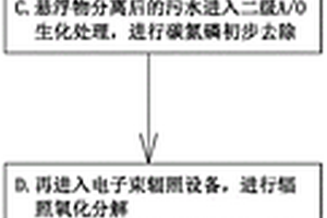 一种电子束辐照全量处理垃圾渗滤液污水的方法