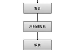 一种利用氧化铝稳定化镉的方法