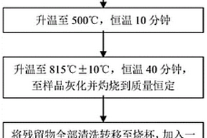 危废物料中水溶性盐总量测定的预处理方法