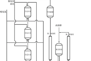 硫代酯类抗氧剂的合成方法