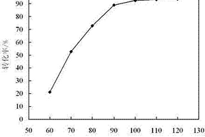 十八烷基甲基二羟乙基溴化铵的无溶剂合成方法