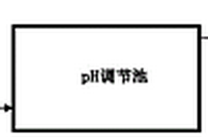 一种含油污泥微纳米气泡臭氧递进式分段减量化处理方法