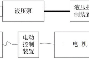 一种电动液压绞磨机