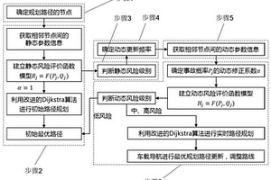 基于风险最小化的危险废物运输路径实时规划的方法