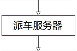 一种危险废物接收自动派车系统及方法