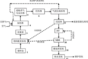 超临界水气化法联合生物法处理高浓度难降解有机危险废弃物的零排放处理系统及方法