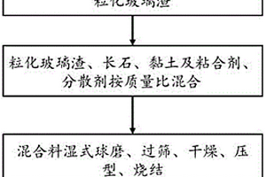 一种危废焚烧灰渣制备陶瓷材料的方法