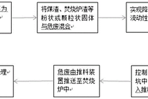 一种危废配伍处理工艺