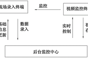 一种危废信息跟踪系统