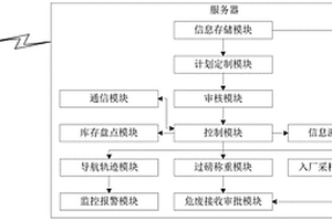 危废溯源管理系统