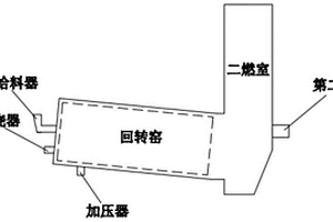 危险废物回转窑焚烧处理工艺