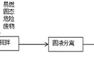 吸附有机溶剂的固态易燃危险废物焚烧的预处理方法