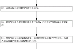 一种含液危化品废气净化方法