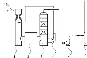 处理危险废物中的有机废气的设备