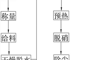 有机磷农药危废料的终端处置方法