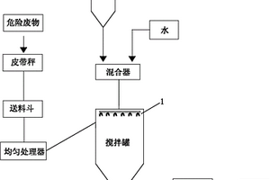 用于药剂稳定化法的危险废物处理装置