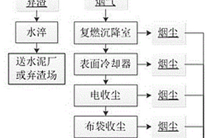 一种危险废渣的无害化处理方法