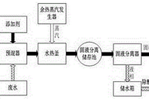 危险废物焚烧厂废水和飞灰中重金属协同处置方法