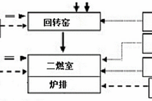 一种危险废物焚烧炉专用结焦抑制剂及其制备方法和应用