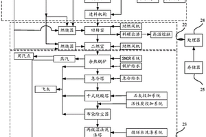 危险废物焚烧系统控制系统