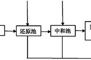 一种危险废物处置中心废水综合处理系统及方法