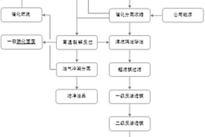 含油危废的炼化油品再利用的方法