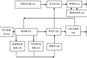 一种气态危险废物处理系统