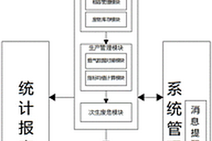 应用于危险废物经营单位的危废运营管理系统