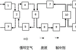 一种工业液体危废处理系统