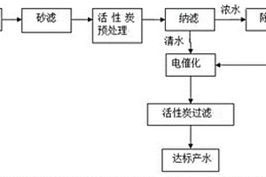 一种危废焚烧废水的处理方法