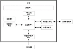 用于危废管理的智能装置及方法