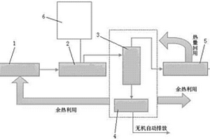 一种改进的高危废气废渣焚烧净化处理系统