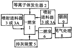 热解、裂解高危废弃液体气体处理装置