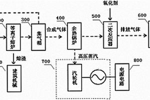 等离子危废处理系统的螺旋式进料装置