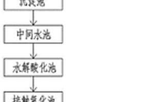 危废处置中心综合废水的处理系统及方法