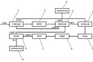 危废盐热解系统及其热解工艺